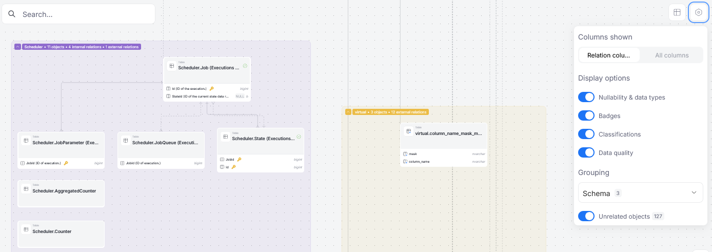 diagram grouping