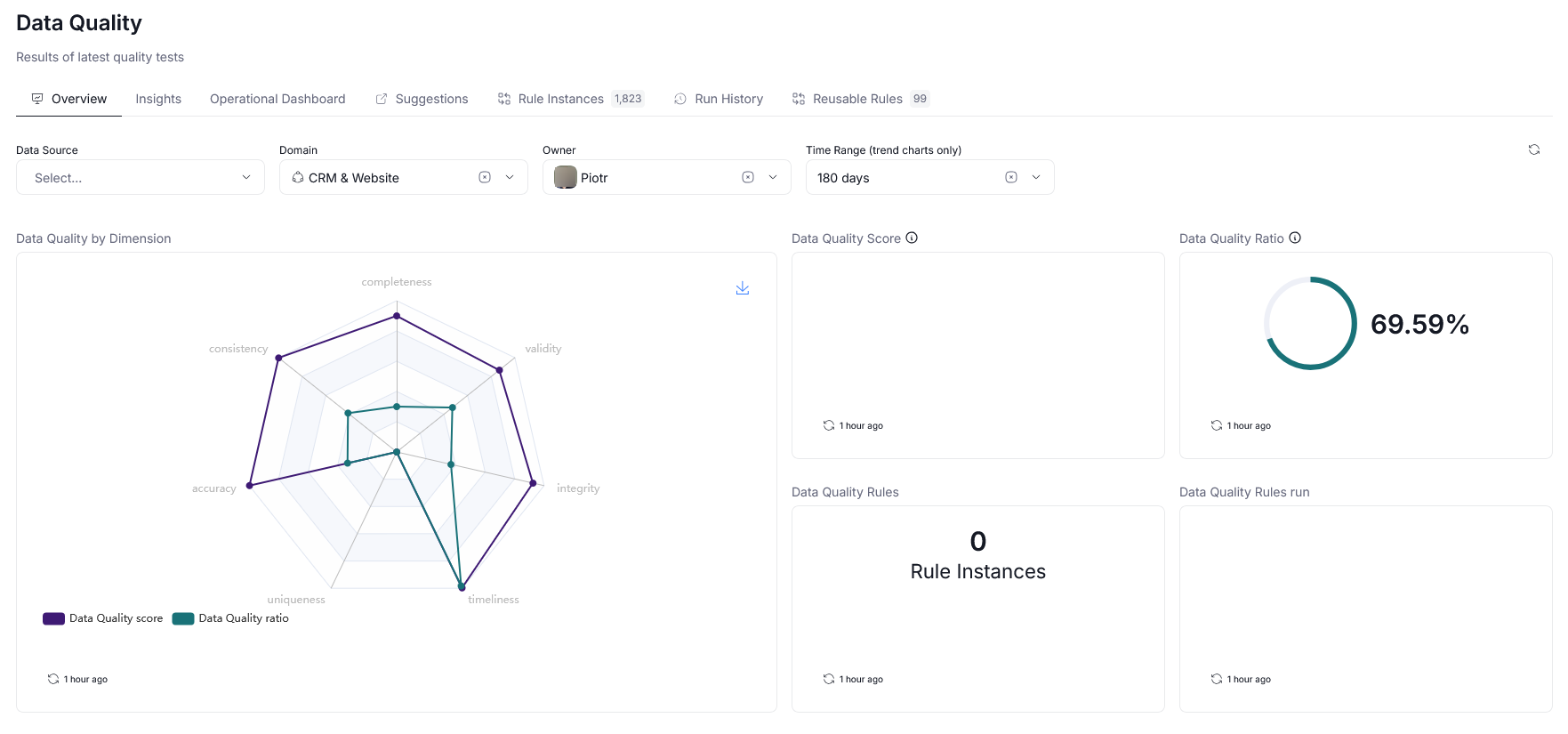 new filters on the Data Quality Overview
