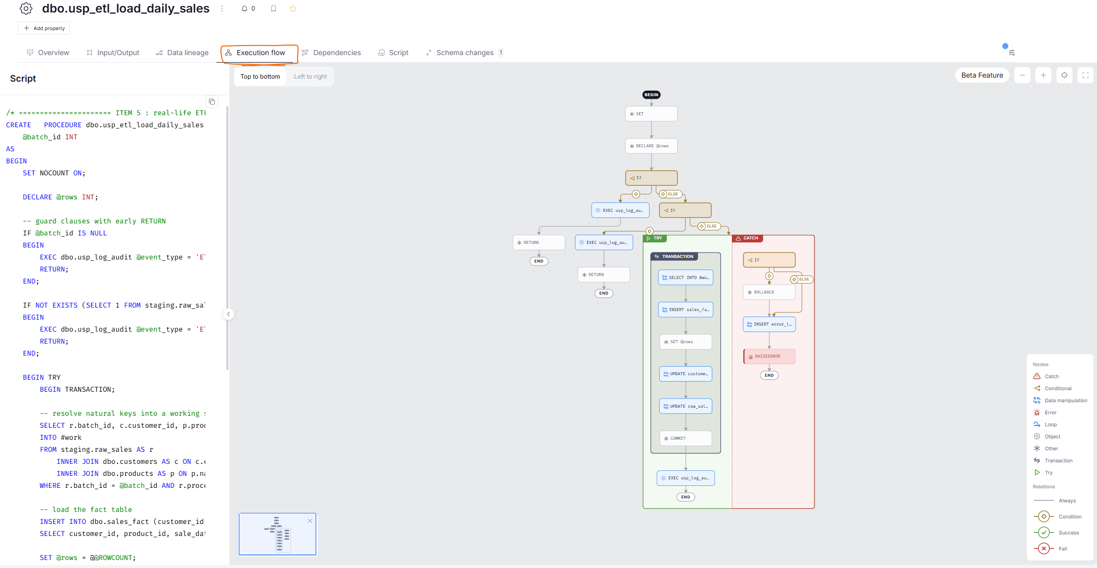 Execution flow tab on a procedure page
