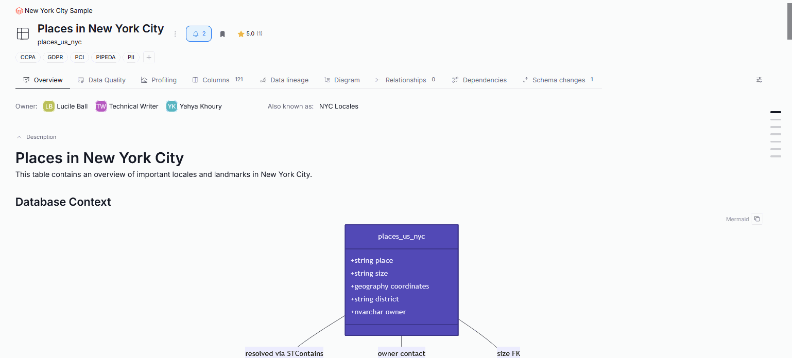 Table of contents expanding on hover on an object's Overview page