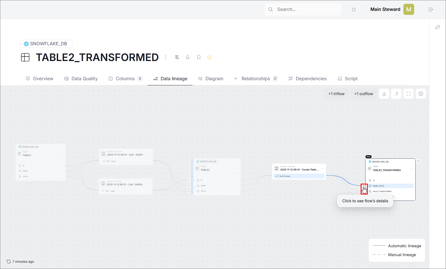 Snowflake Enterprise Lineage data lineage