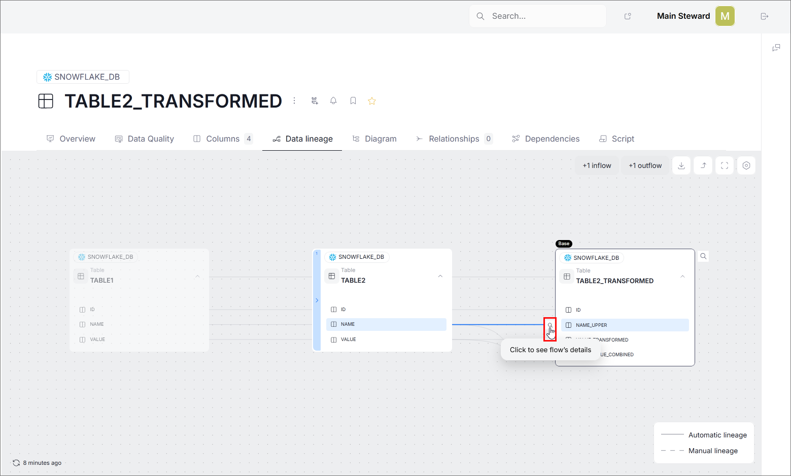 Snowflake GET_LINEAGE data lineage