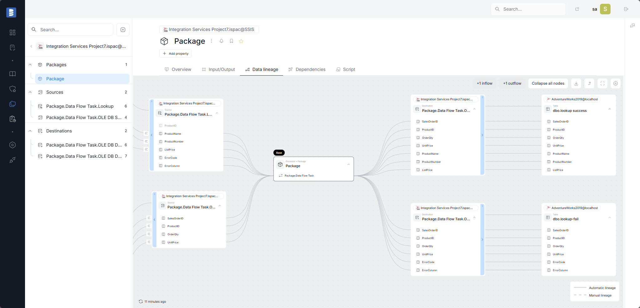 SSIS package-level lineage with sources, destinations, and process node