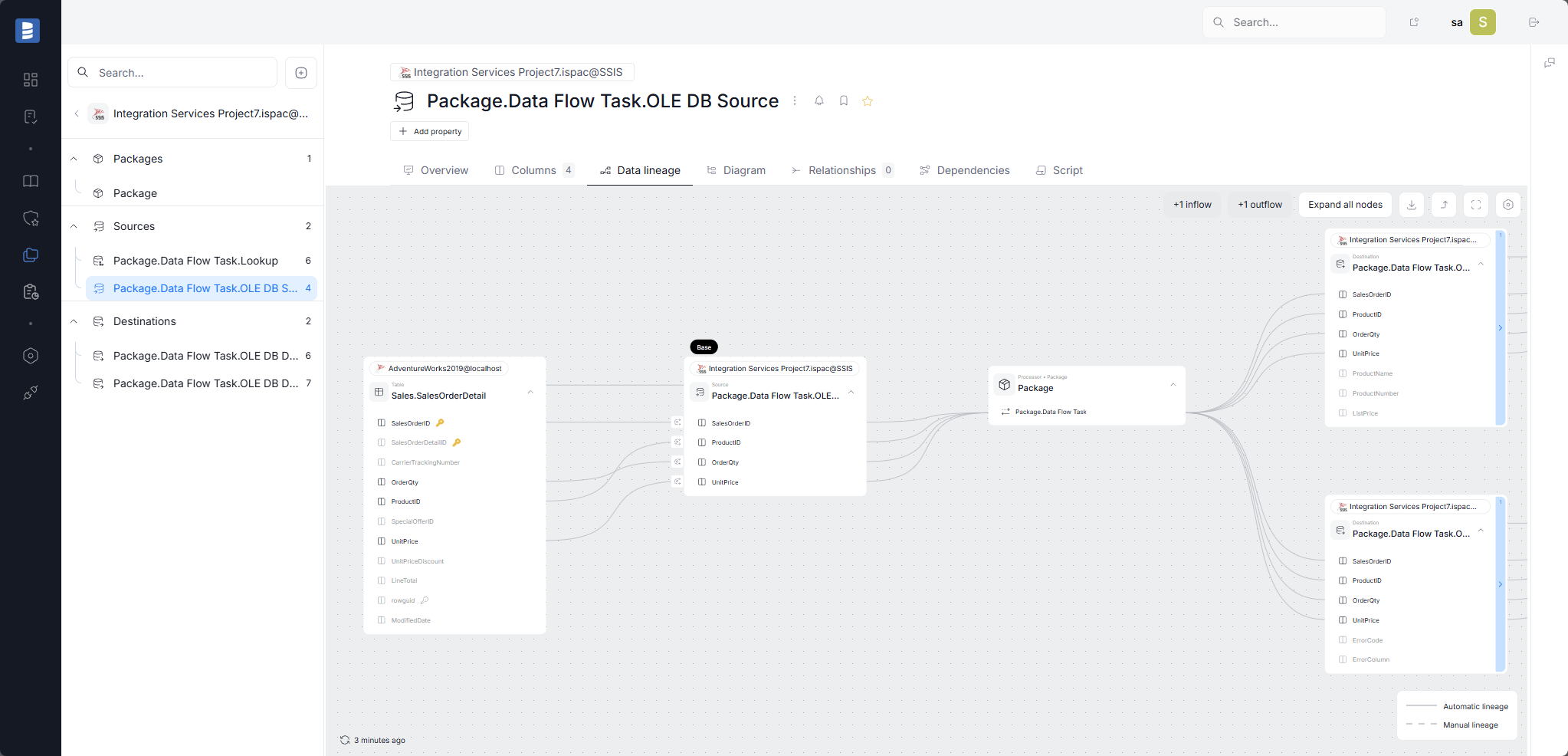 End-to-end SSIS lineage from source objects through process to destinations.